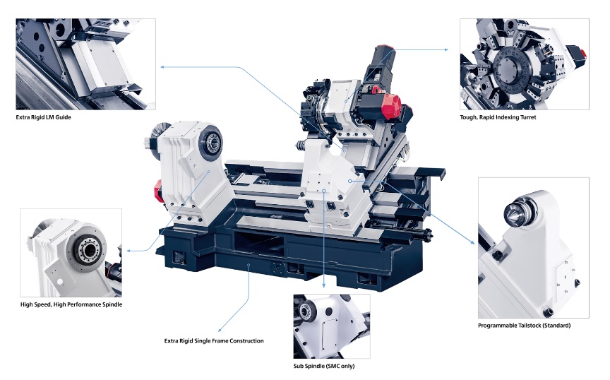 CNC Lathe Machine Components